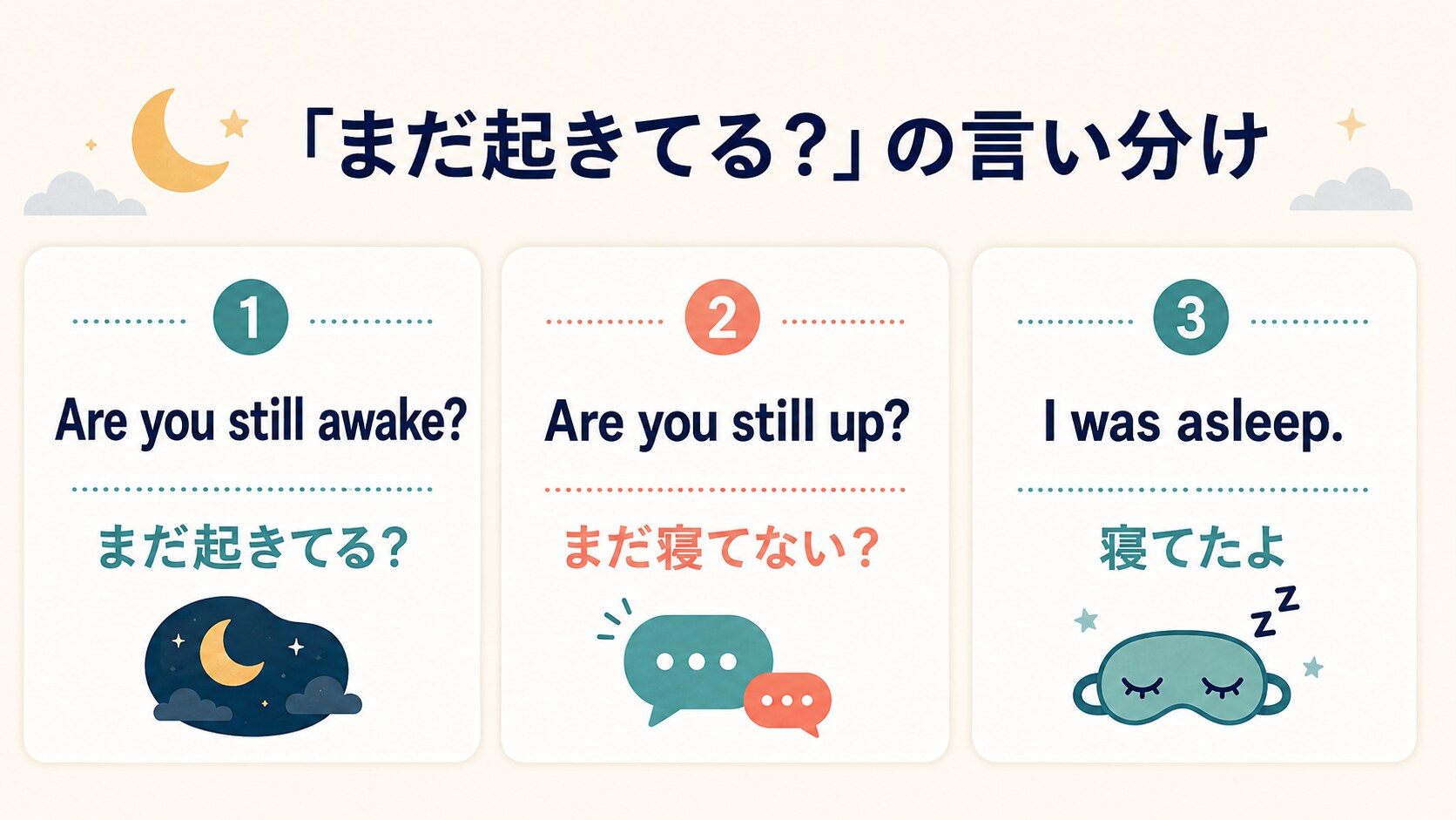 Are you still awake? Are you still up? I was asleep. の使い分け