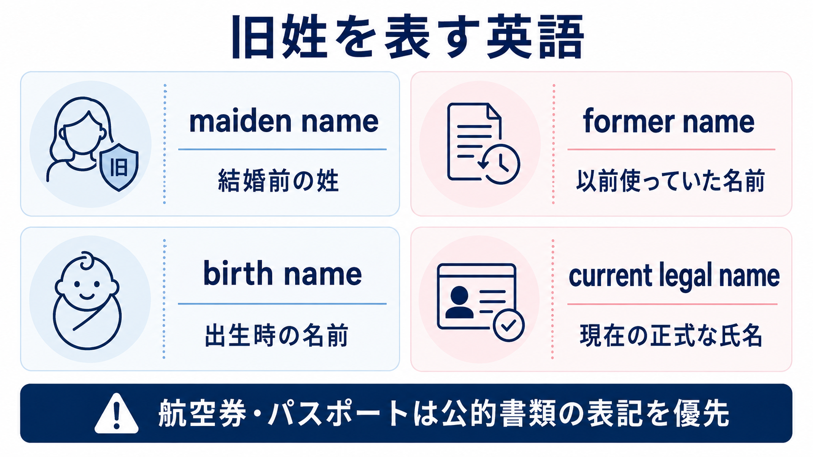 maiden name・former name・birth name・current legal nameの違い
