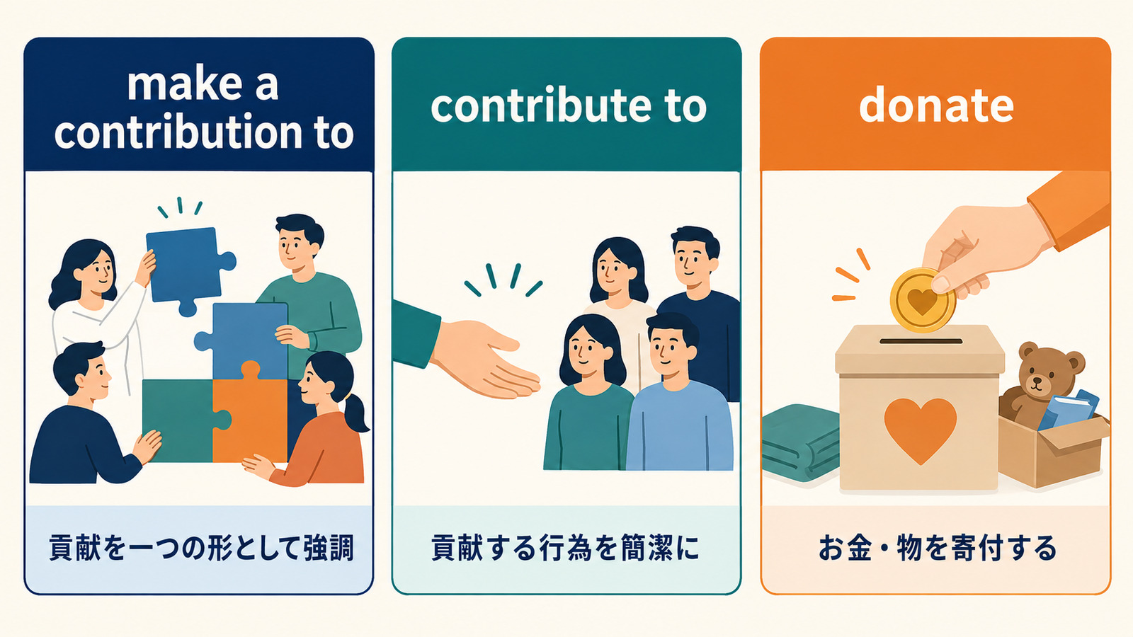 make a contribution to・contribute to・donateの違い