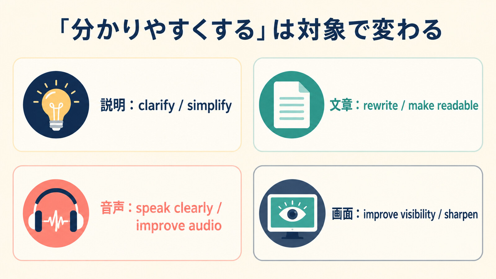 説明・文章・音声・画面を分かりやすくする英語動詞の図解