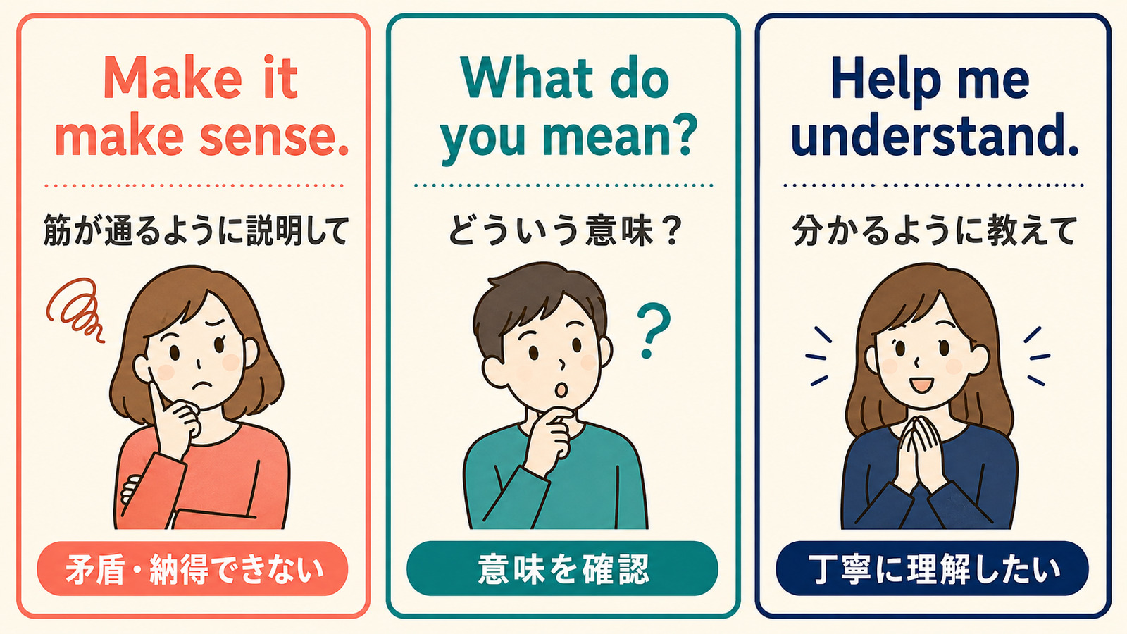 Make it make sense.・What do you mean?・Help me understand.の意味とニュアンスを比較する解説図