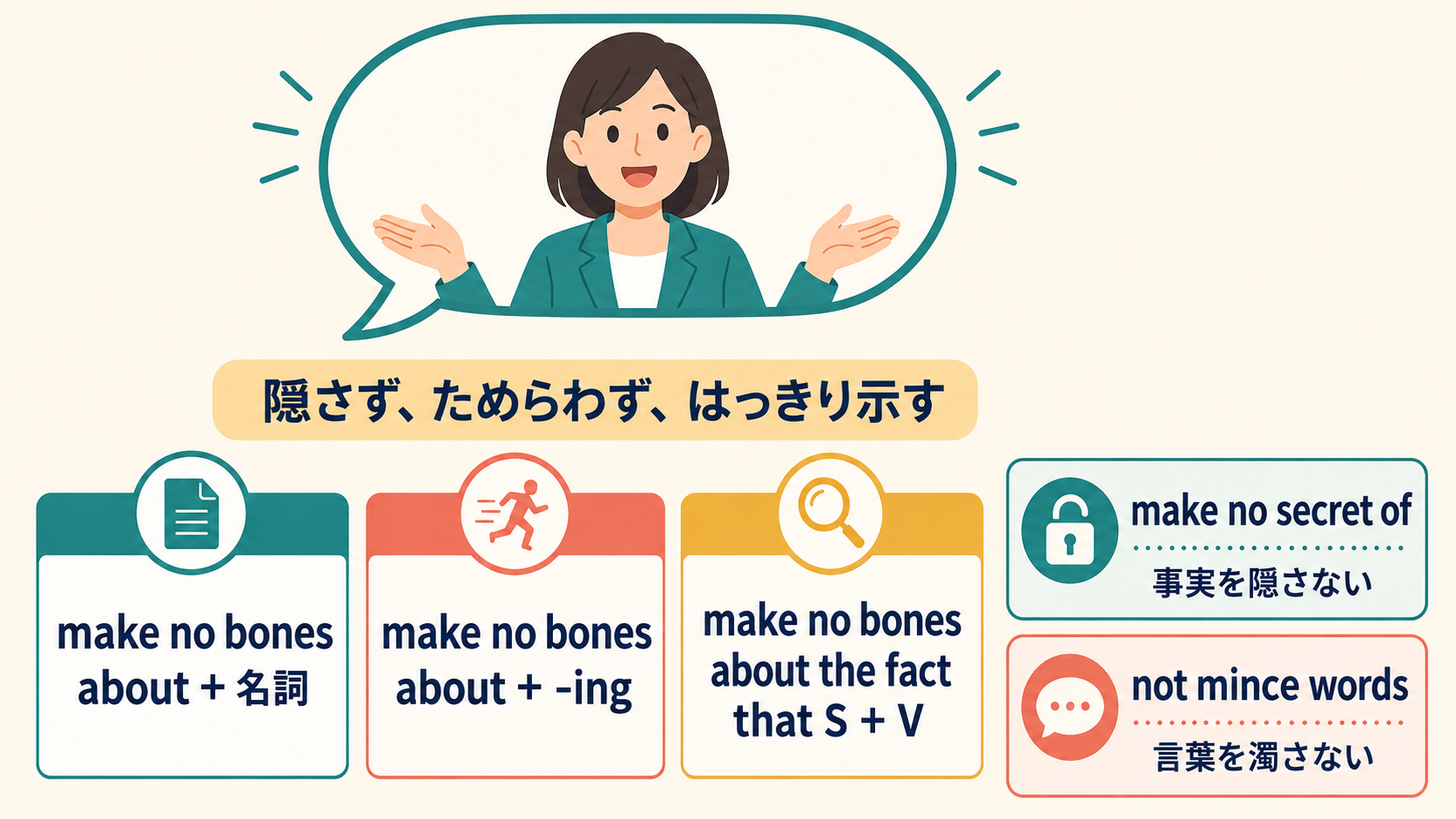 make no bones aboutの3つの語順とmake no secret of・not mince wordsとの違い