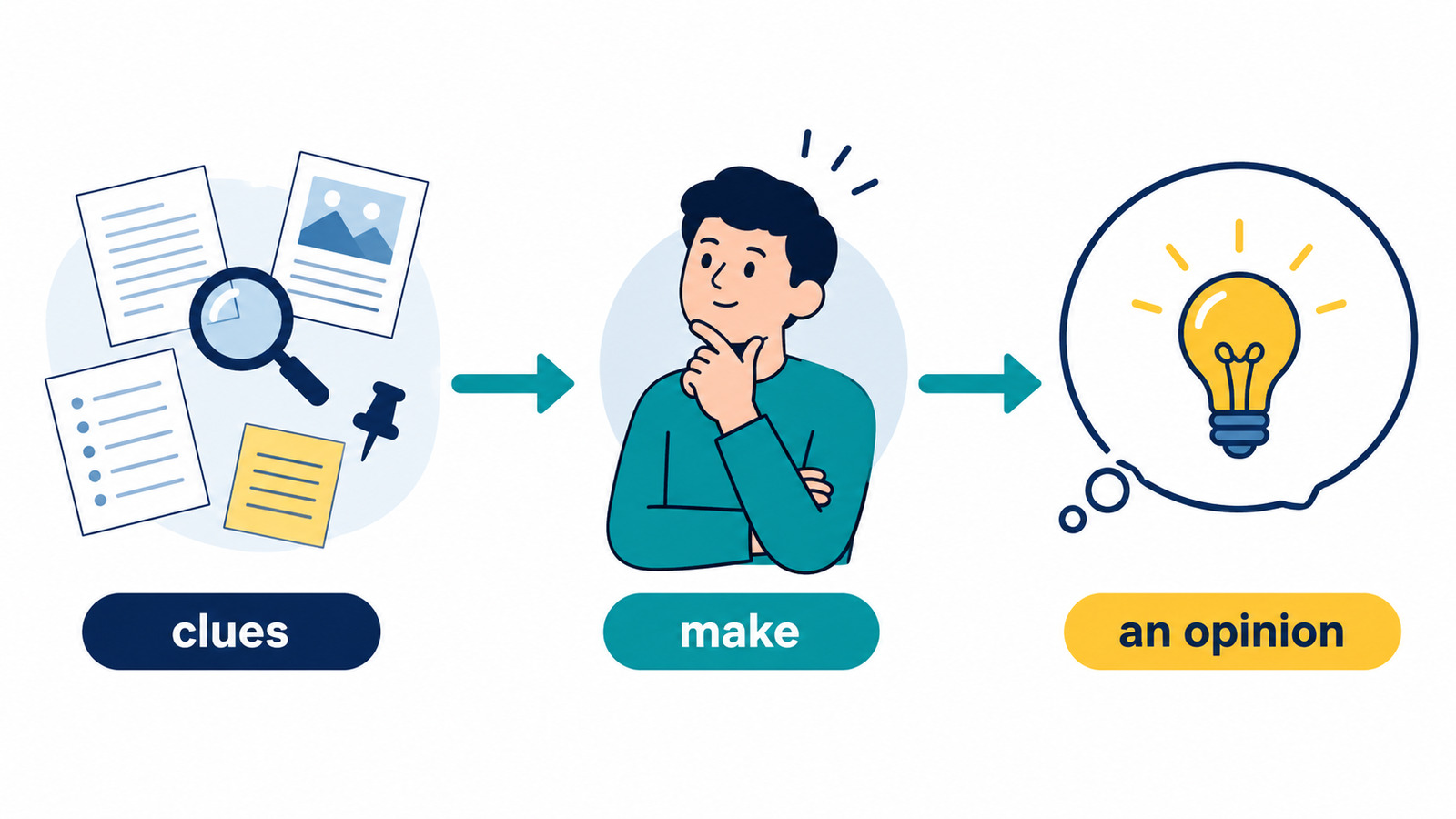 make A of Bで手がかりから意見や判断を作るコアイメージ