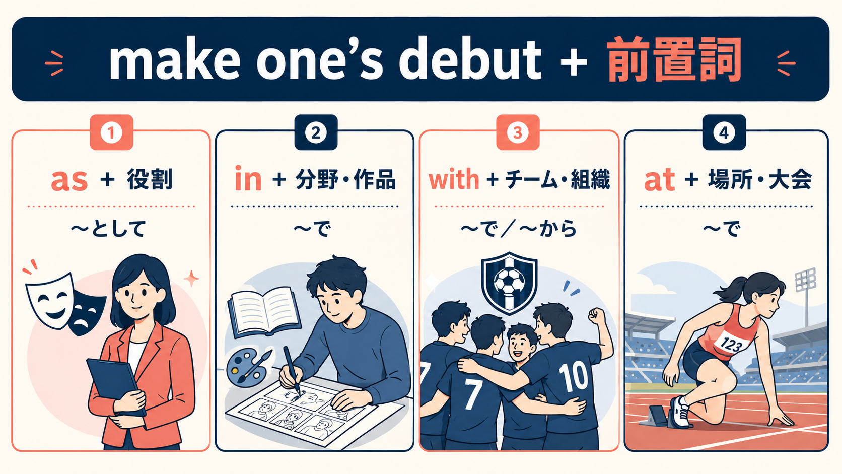 make one’s debutの後に使うas・in・with・atの違い