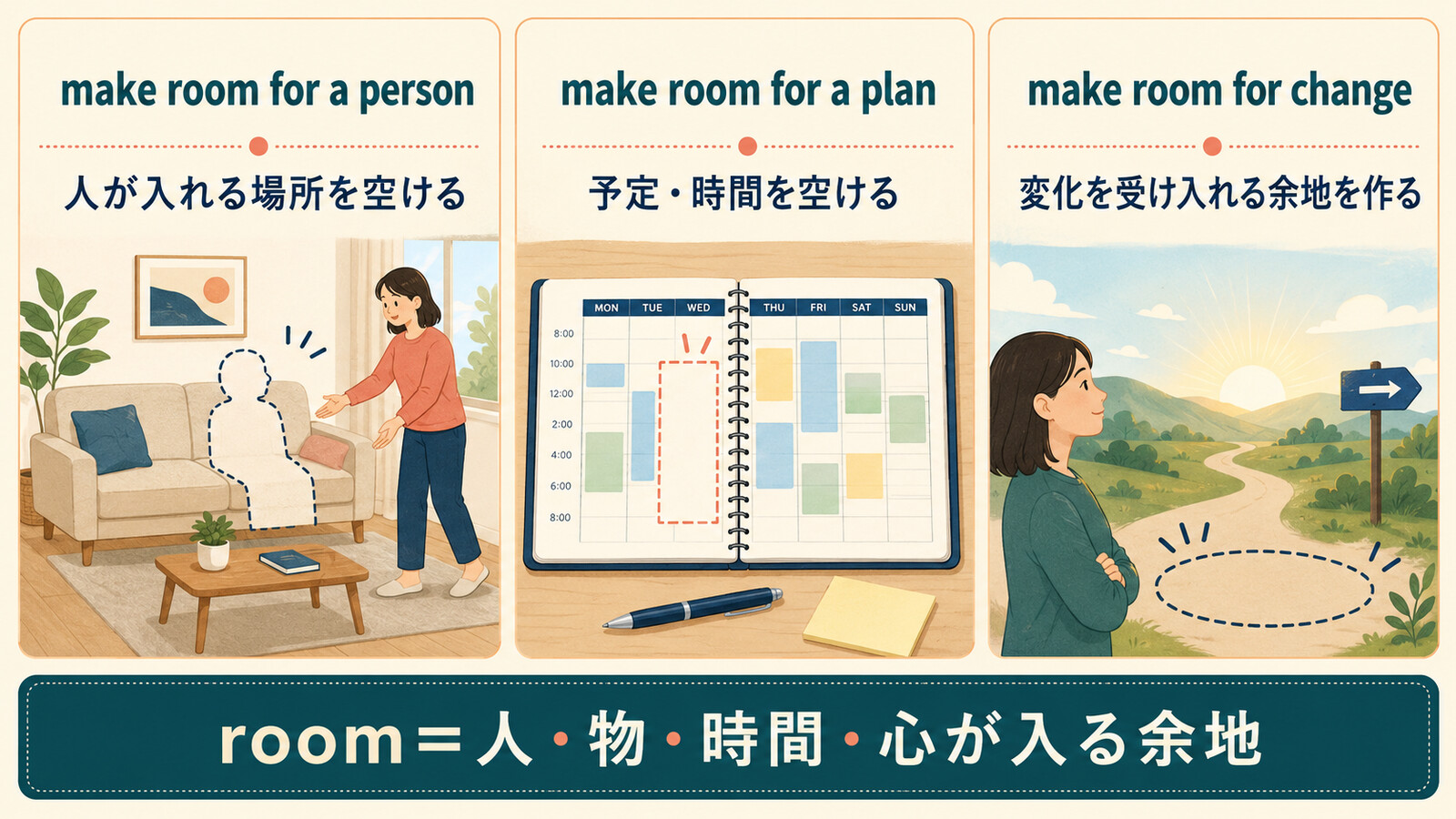 make room forを人・予定・変化に使う3用法を示す図解