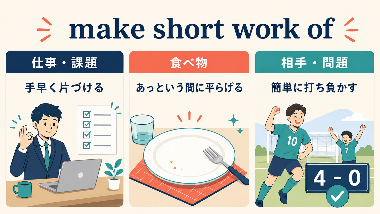 make short work ofを仕事・課題、食べ物、相手・問題の3場面で比較した解説イラスト