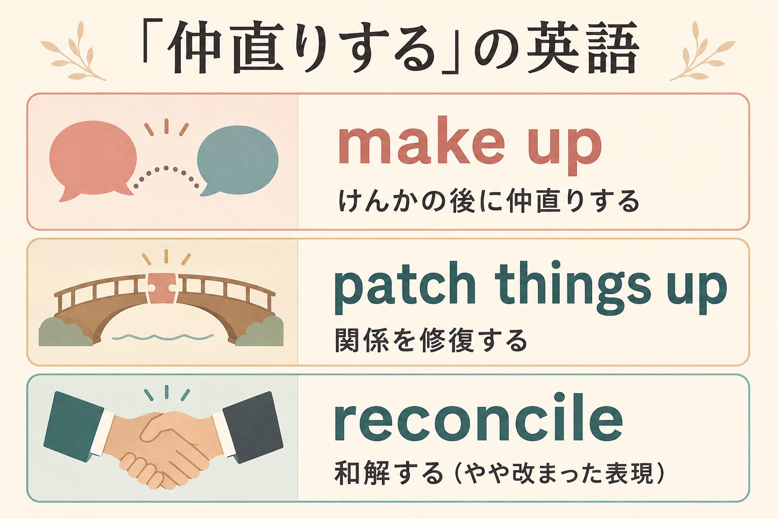 make up、patch things up、reconcileの違いを示す英語学習図解