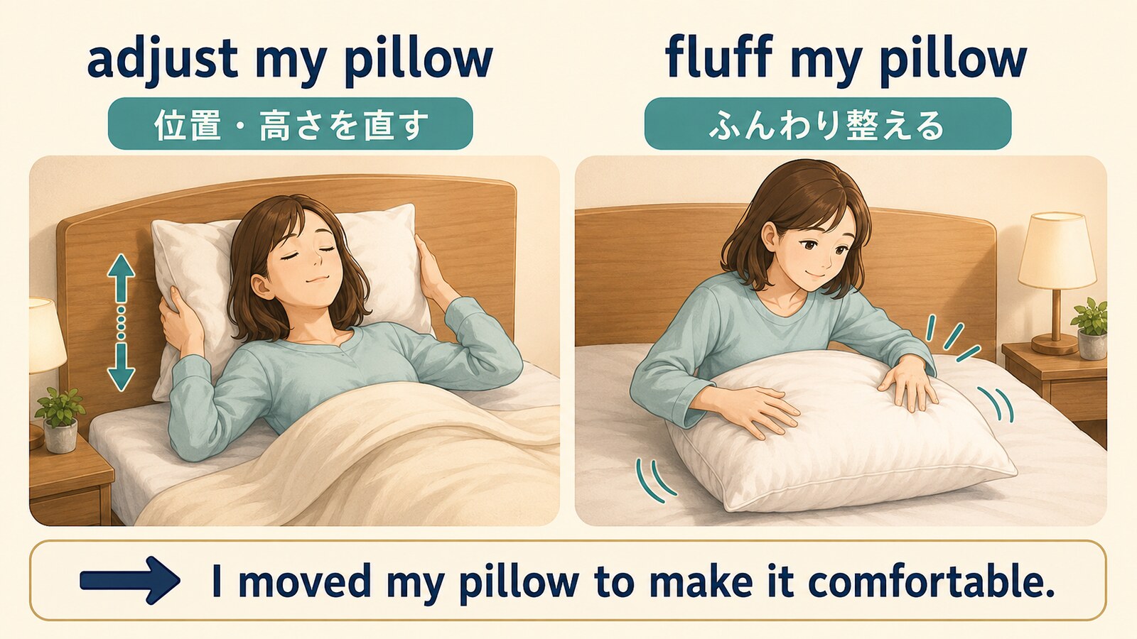 adjust my pillowは枕の位置や高さを直し、fluff my pillowは枕をふんわり整えることを示すイラスト