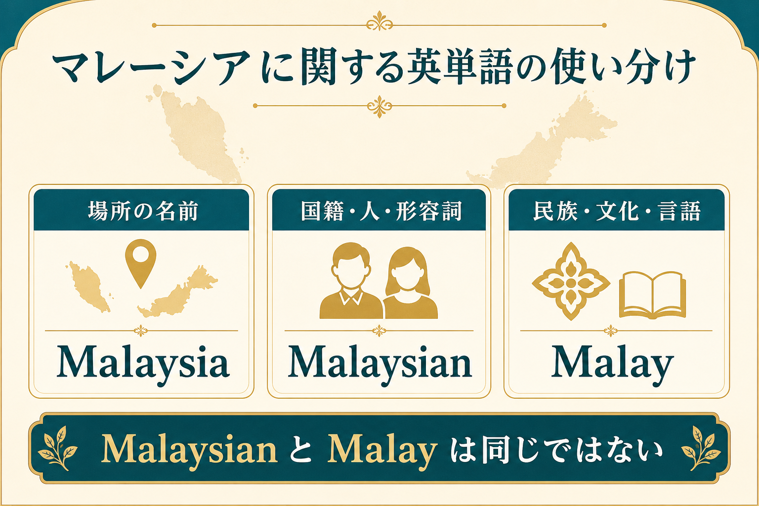 Malaysia・Malaysian・Malayの意味の違いを示す図