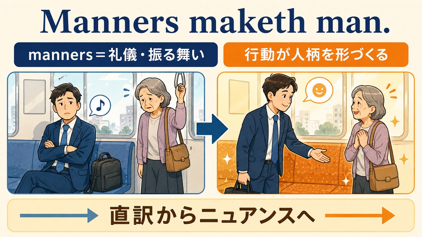 礼儀や振る舞いが人柄を形づくるという解説
