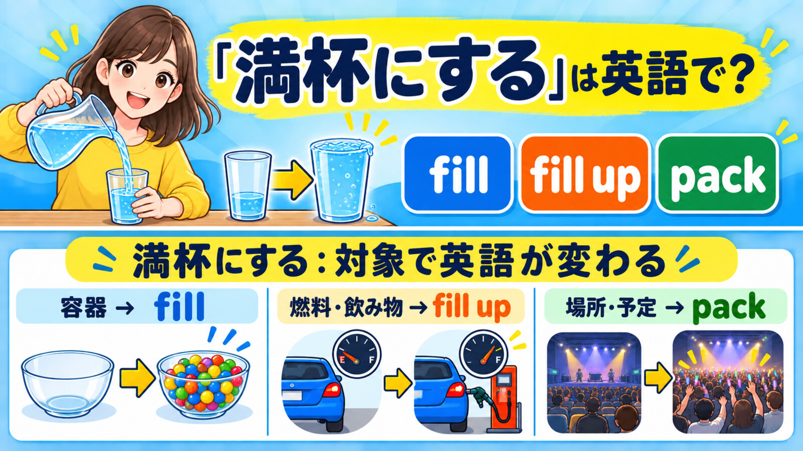 「満杯にする」は英語で?fill・fill up・packの違い