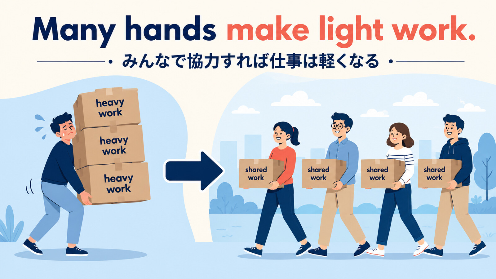 Many hands make light workの協力で負担が軽くなる解説図