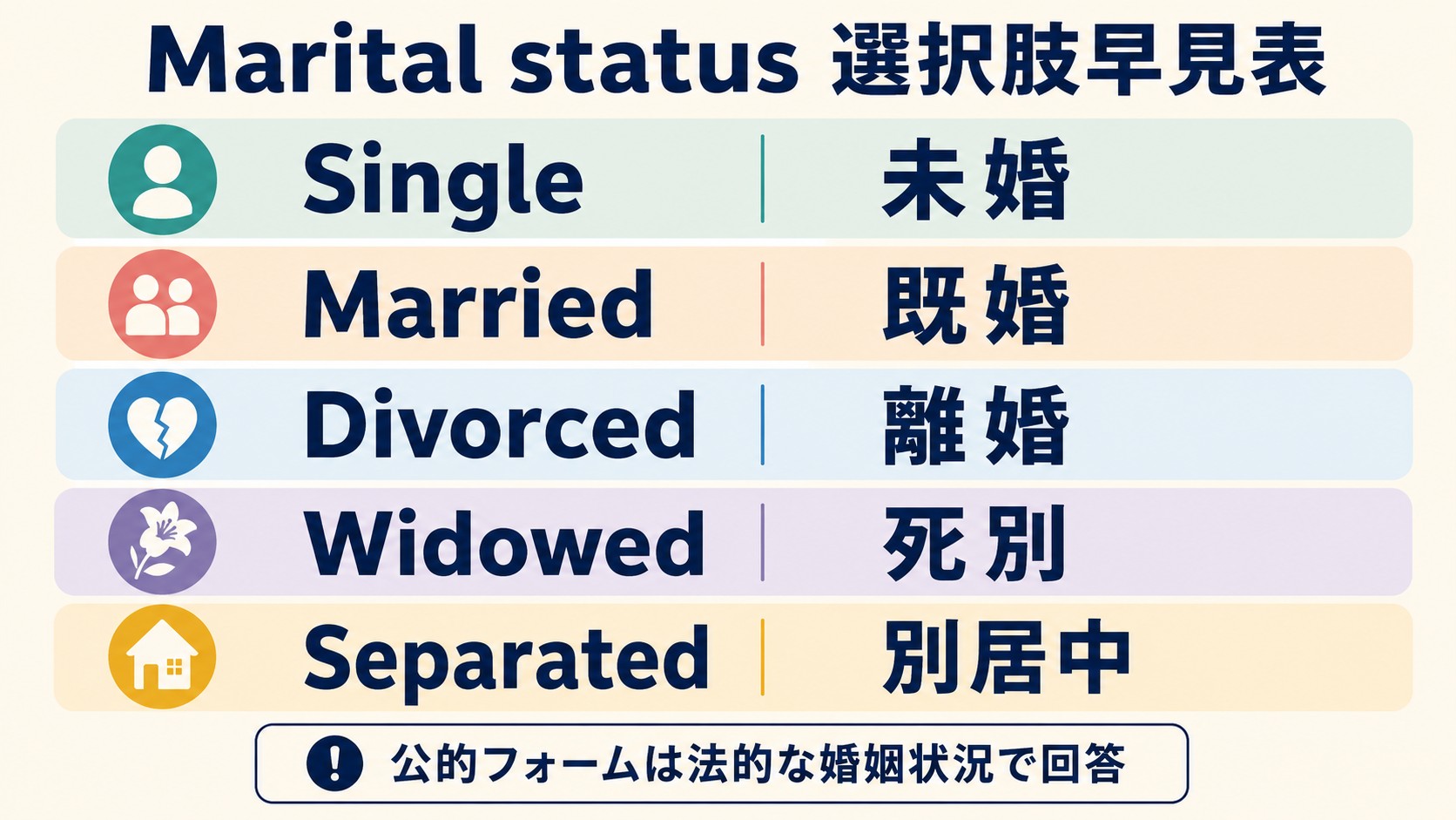Marital statusのSingle・Married・Divorced・Widowed・Separatedの意味早見表