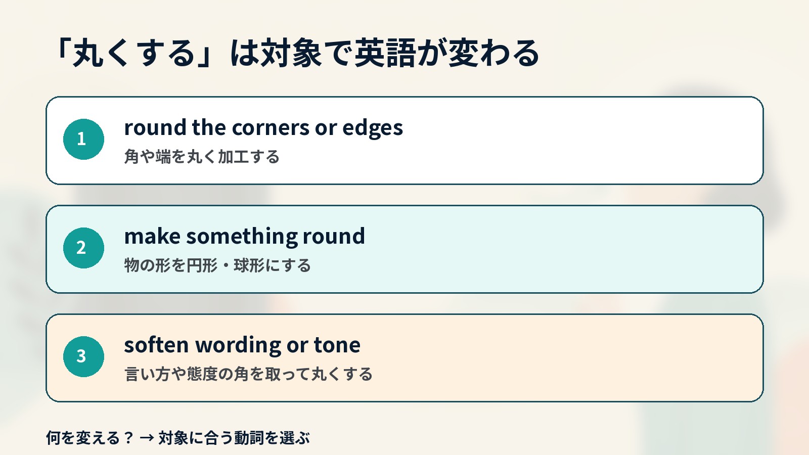 丸くするときの英語を対象別に使い分ける解説イラスト