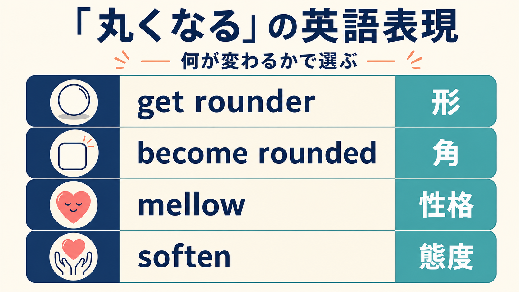 get rounder・become rounded・mellow