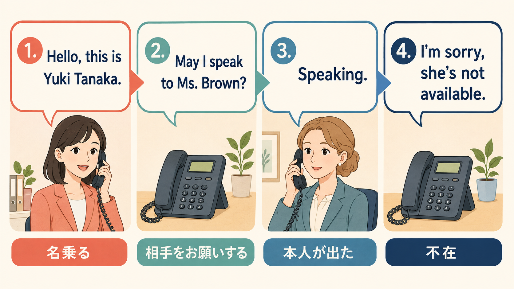 英語電話で名乗る・相手をお願いする・本人が出る・不在時の会話フロー
