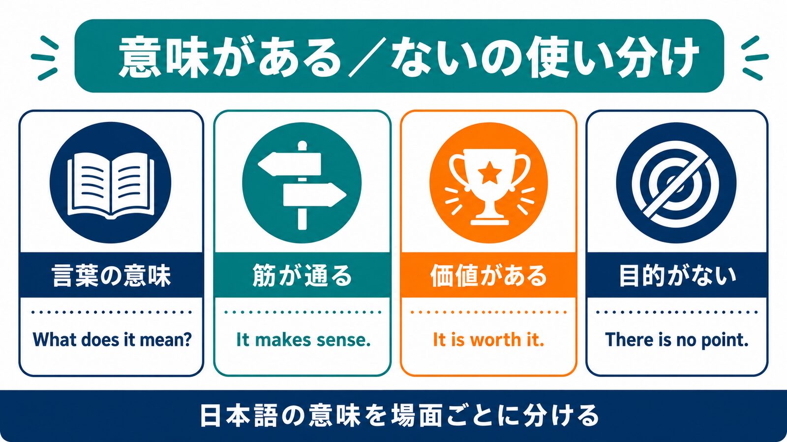 mean・make sense・be worth it・there is no pointの使い分け