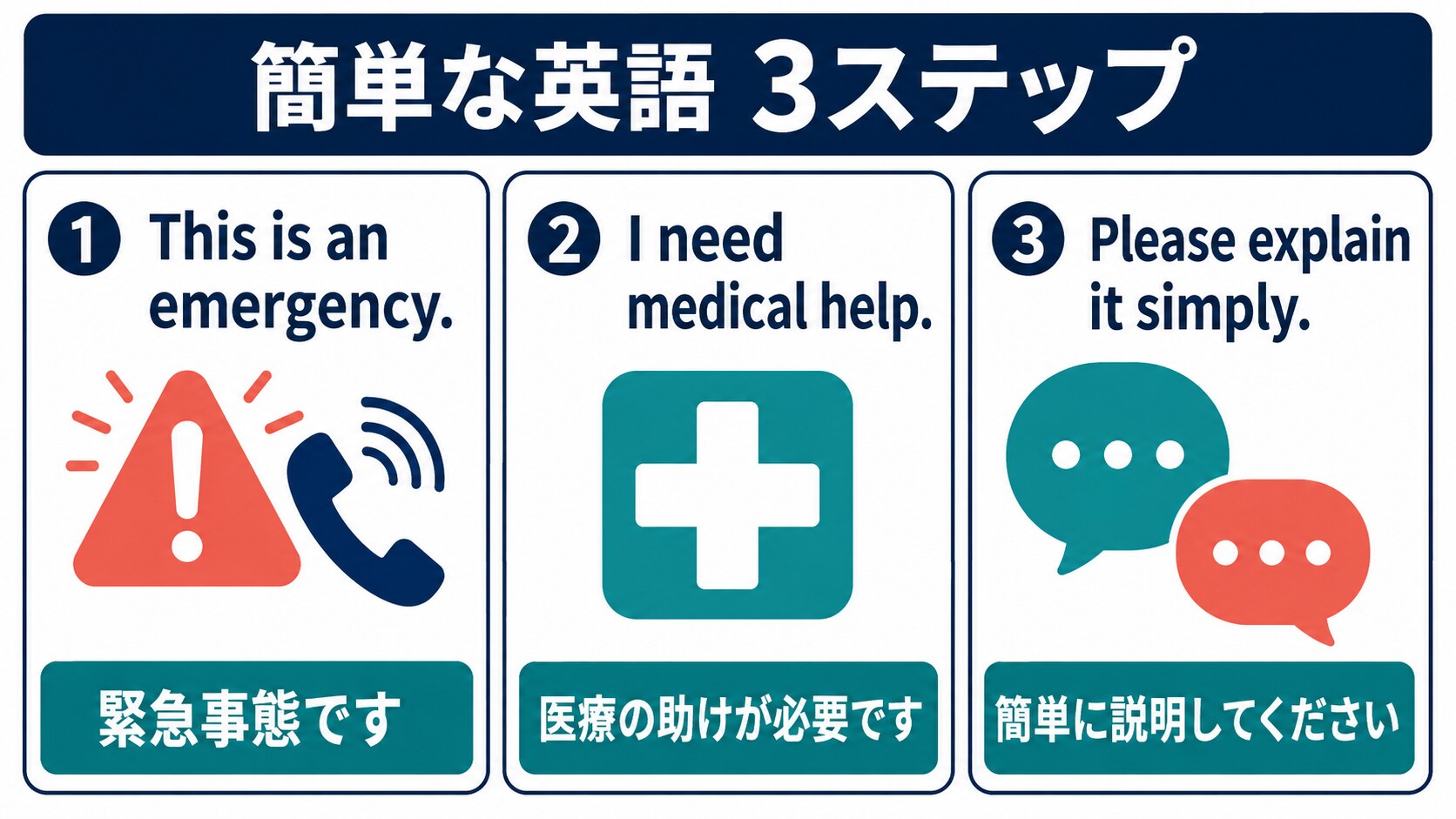 This is an emergency、I need medical help、Please explain it simplyの3ステップ