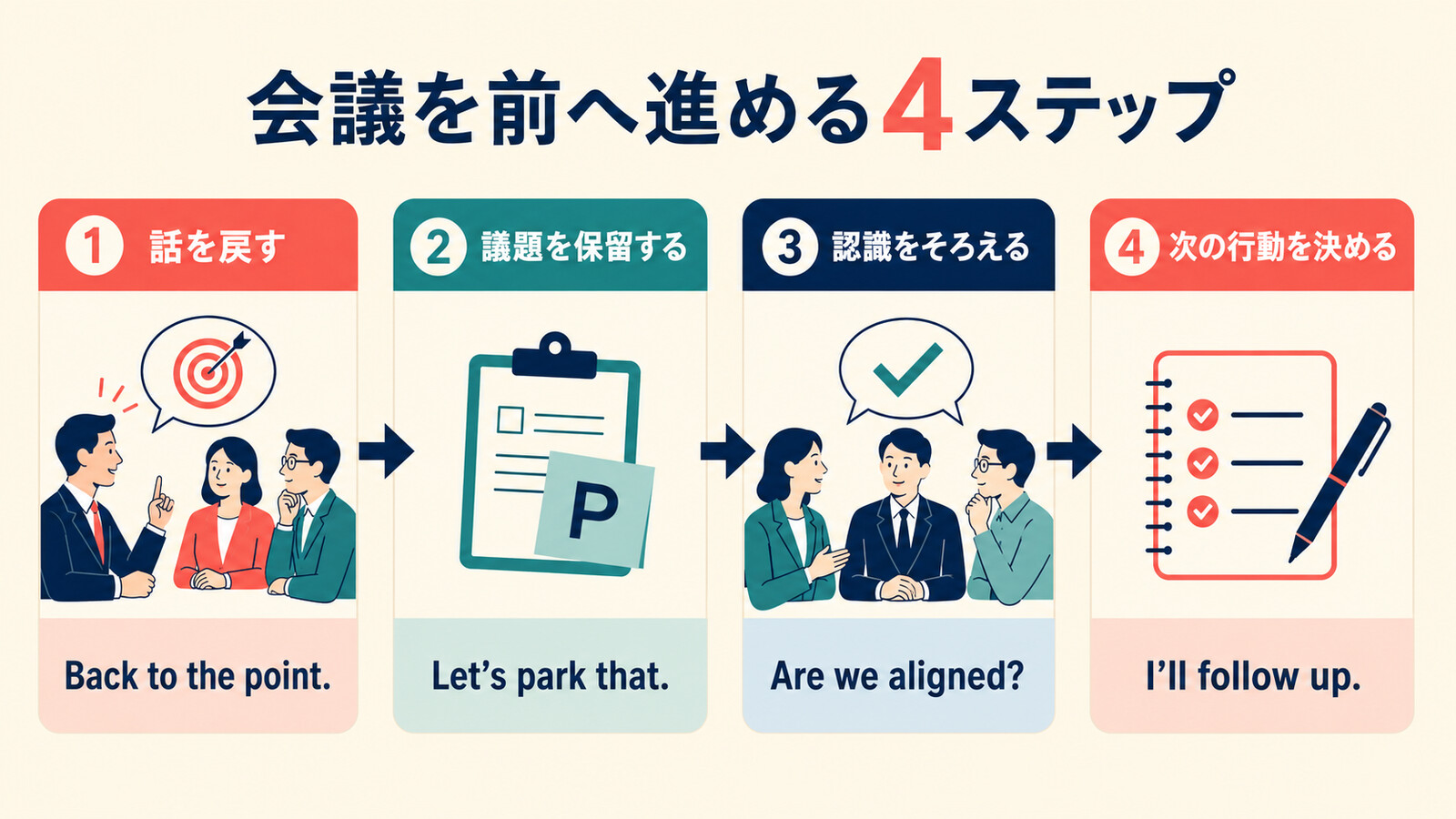 英語会議を前へ進める4ステップ