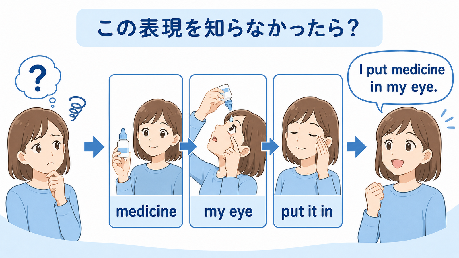 目薬をさすの英語を知らないときに基本語で伝えるしゅみすけ式の図解