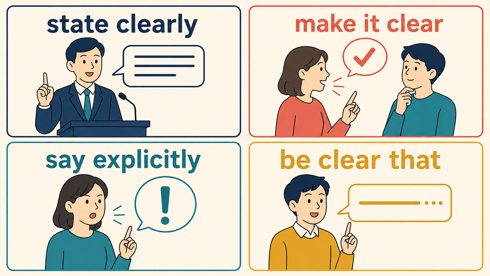 state clearly・make it clear・say explicitly・be clear thatの使い分け