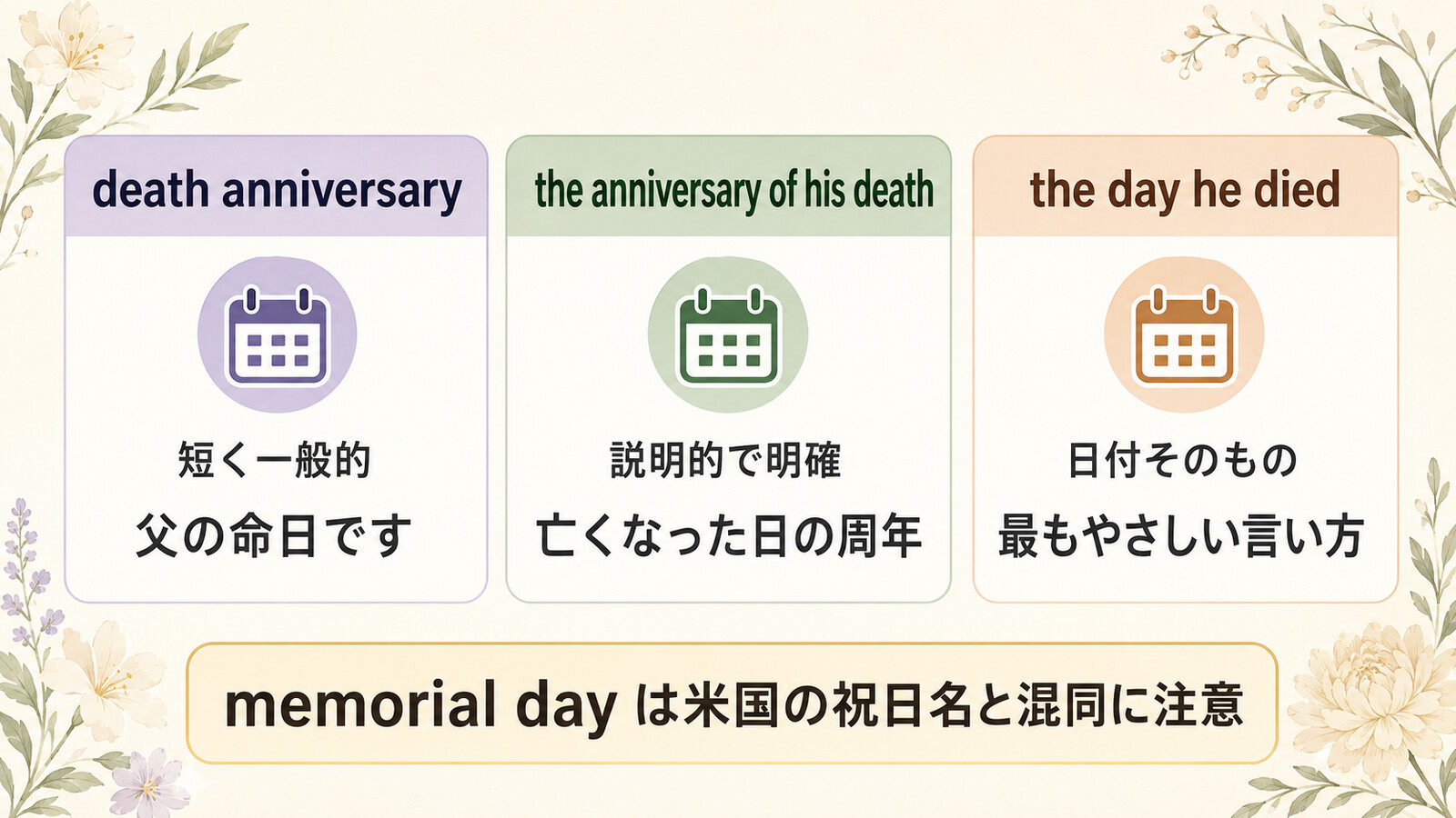 death anniversary・the anniversary of his death・the day he diedの違い