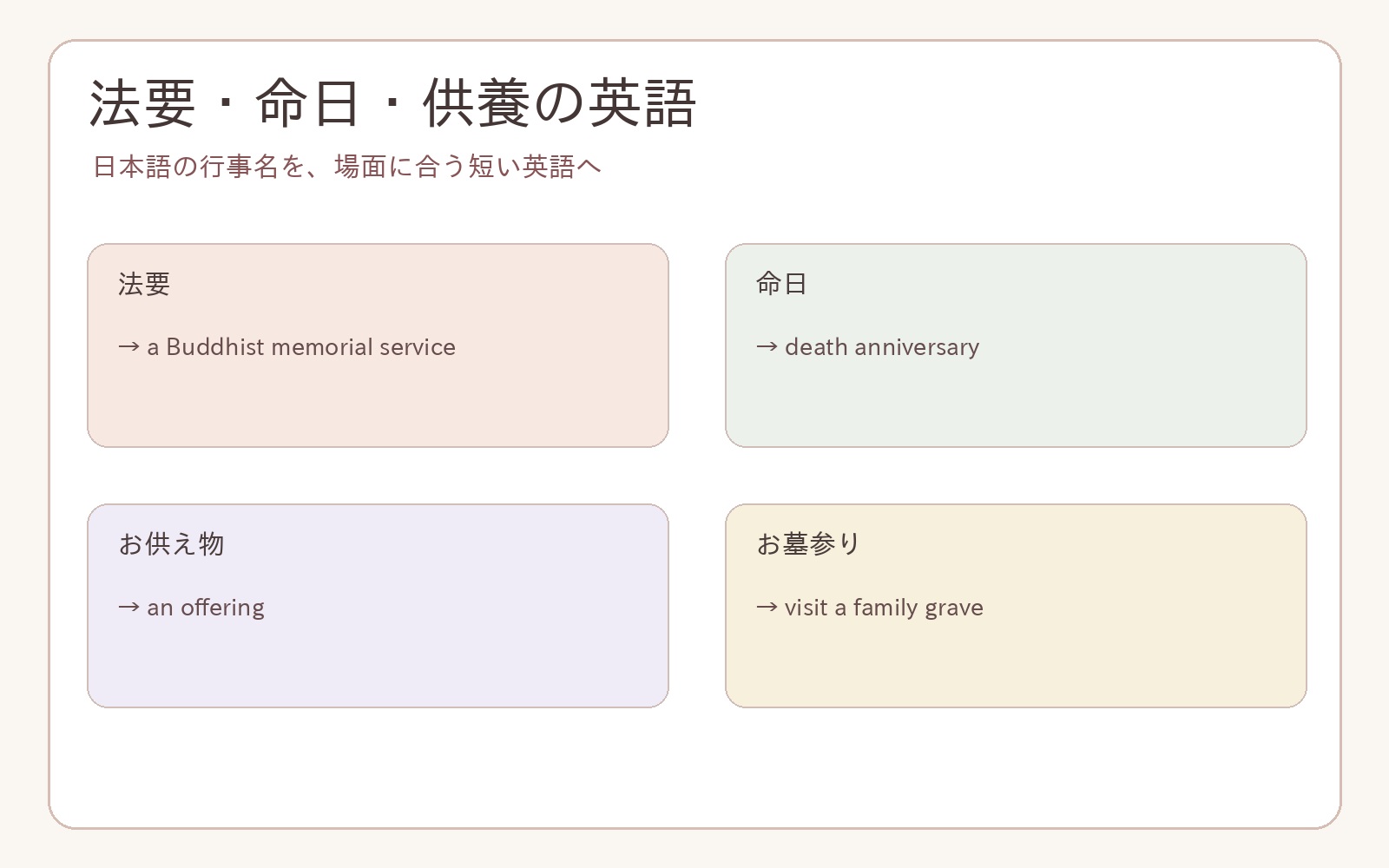 法要・命日・供養・お墓の英語の英語の使い分け