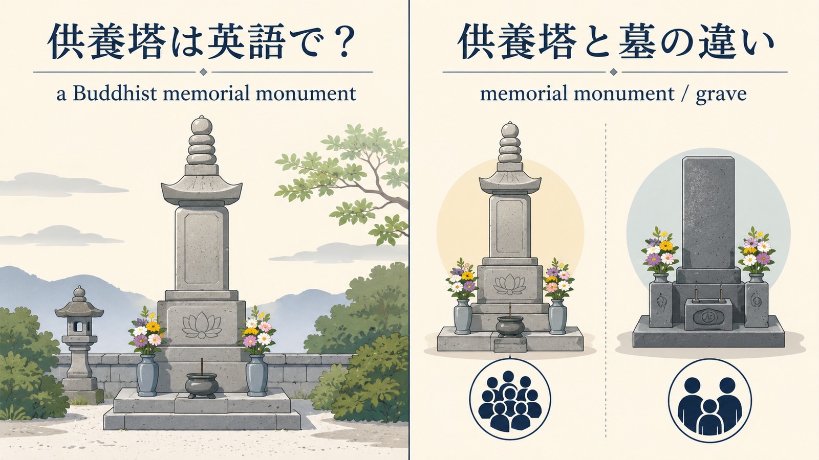 供養塔の英語表現と意味