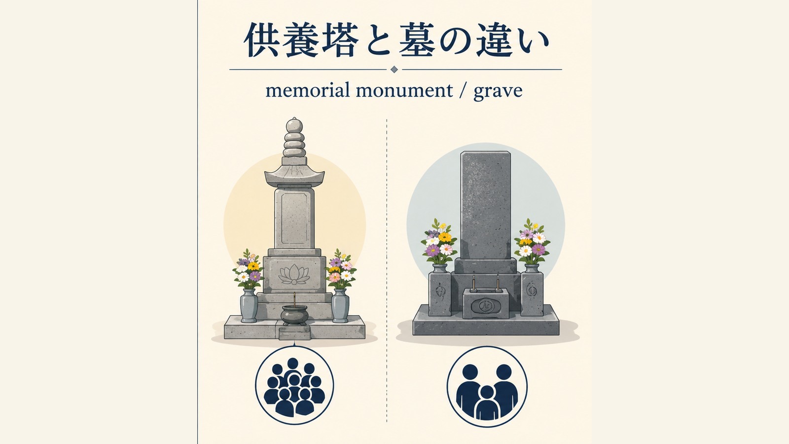 供養塔の英語表現と使い分けを説明するイラスト