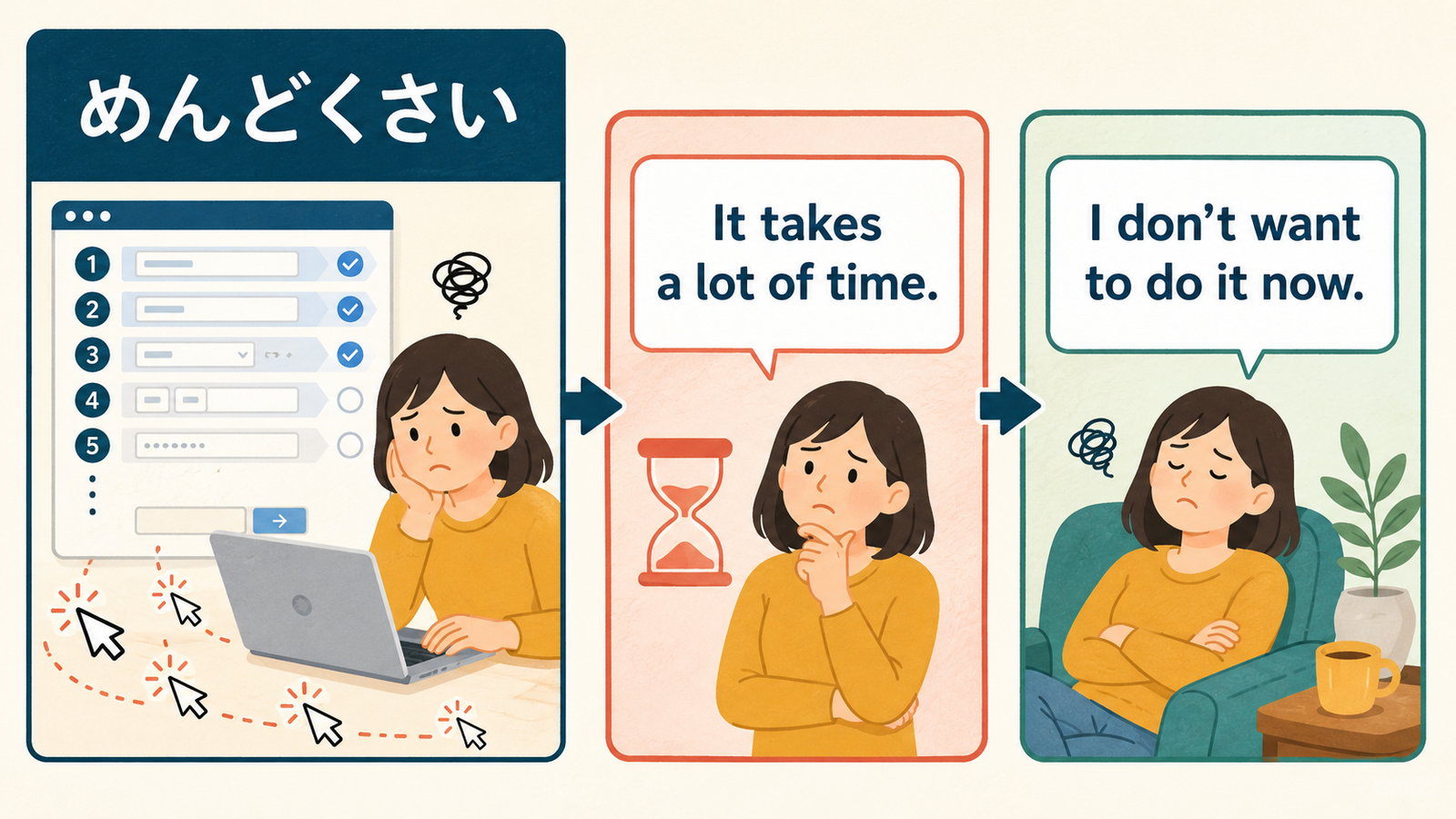 めんどくさいをIt takes a lot of timeとI don't want to do it nowに分解する図