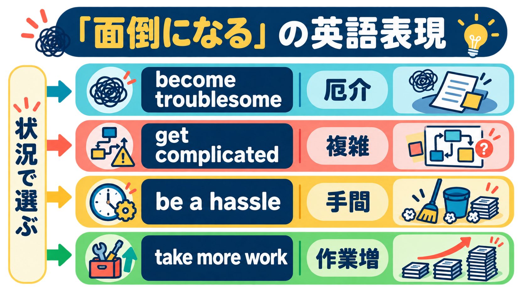 become troublesome・get complicated・be a hassle