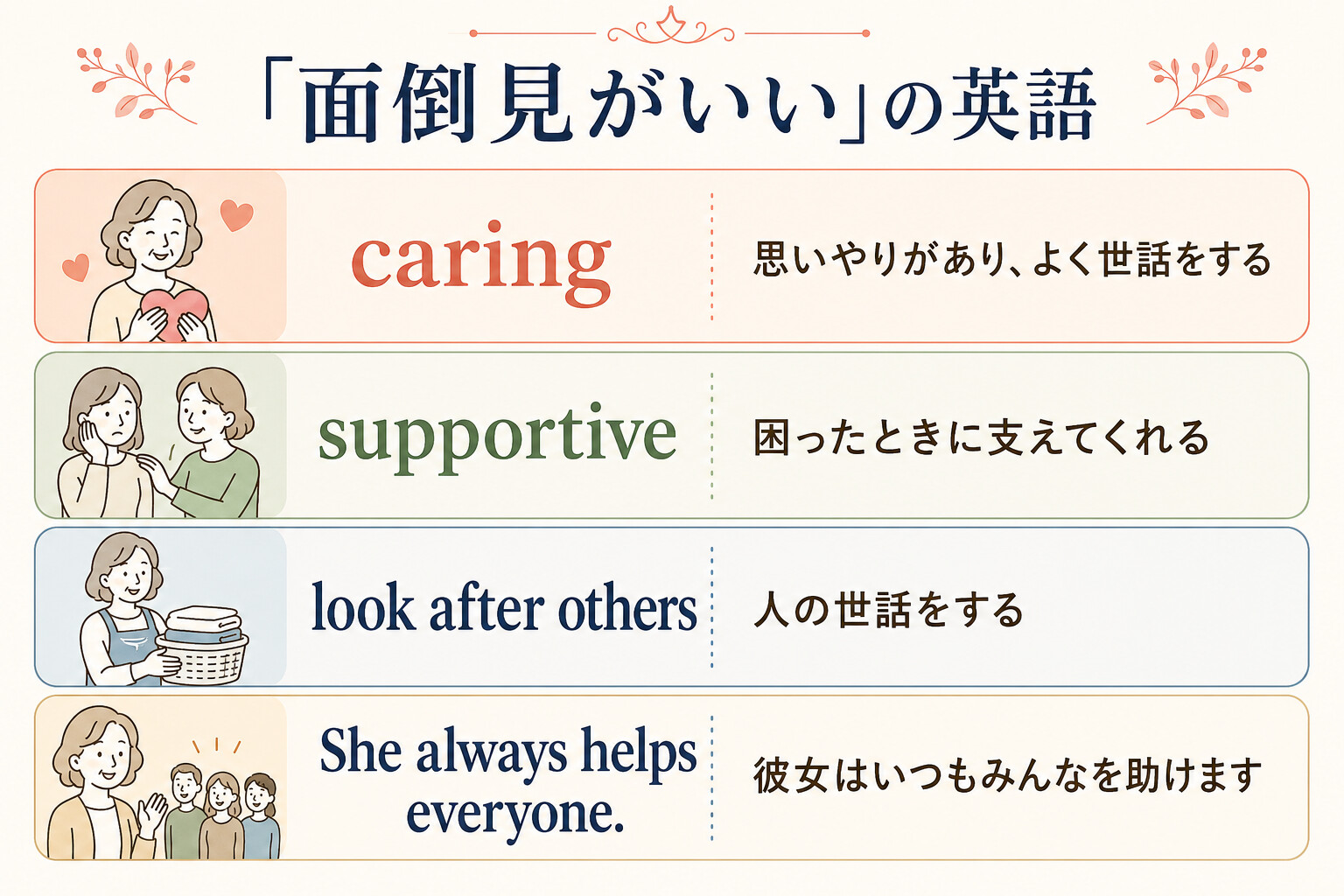 caring・supportive・look after othersと初心者向け表現の比較図
