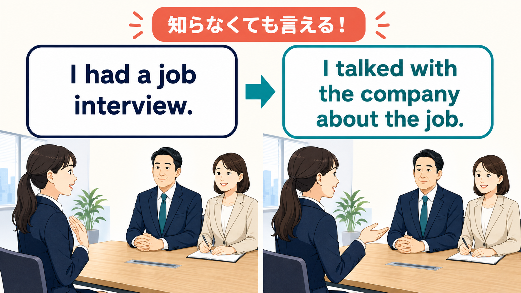 have a job interviewをI talked with the company about the job.で言い換えるしゅみすけ式図解