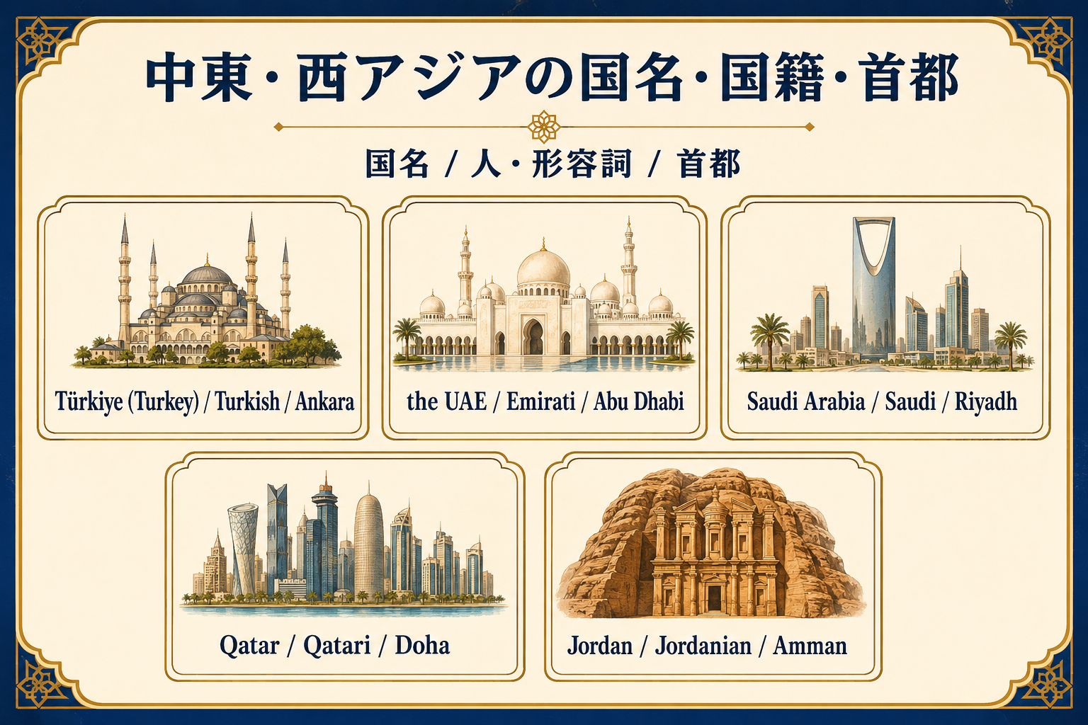 中東・西アジア5か国の英語の国名・国籍・首都を比較した一覧図