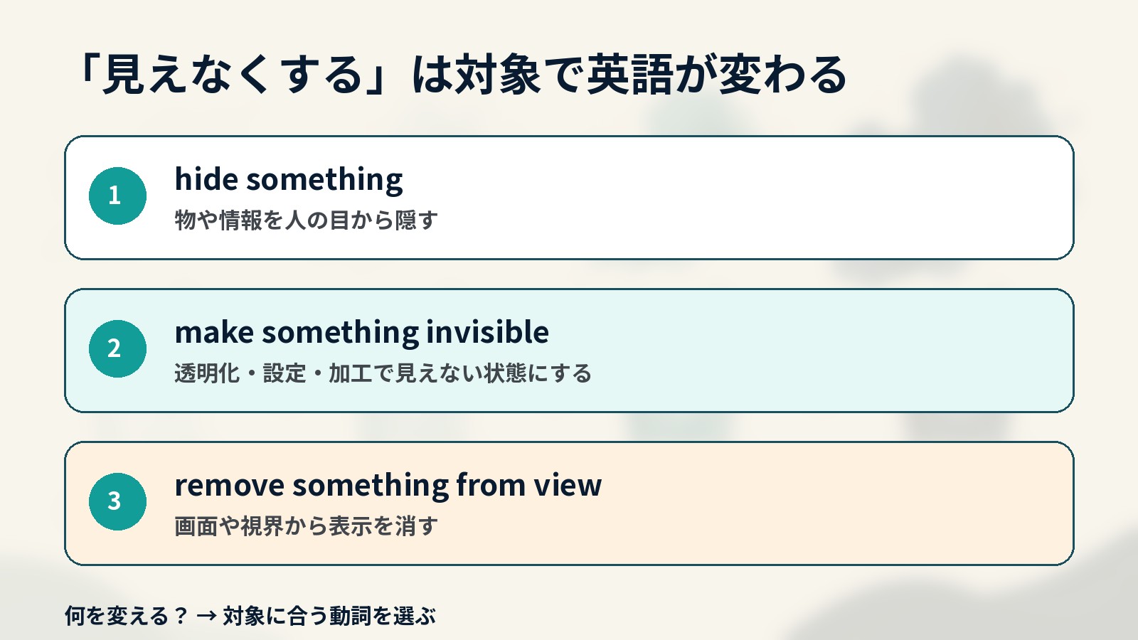 見えなくするときの英語を対象別に使い分ける解説イラスト
