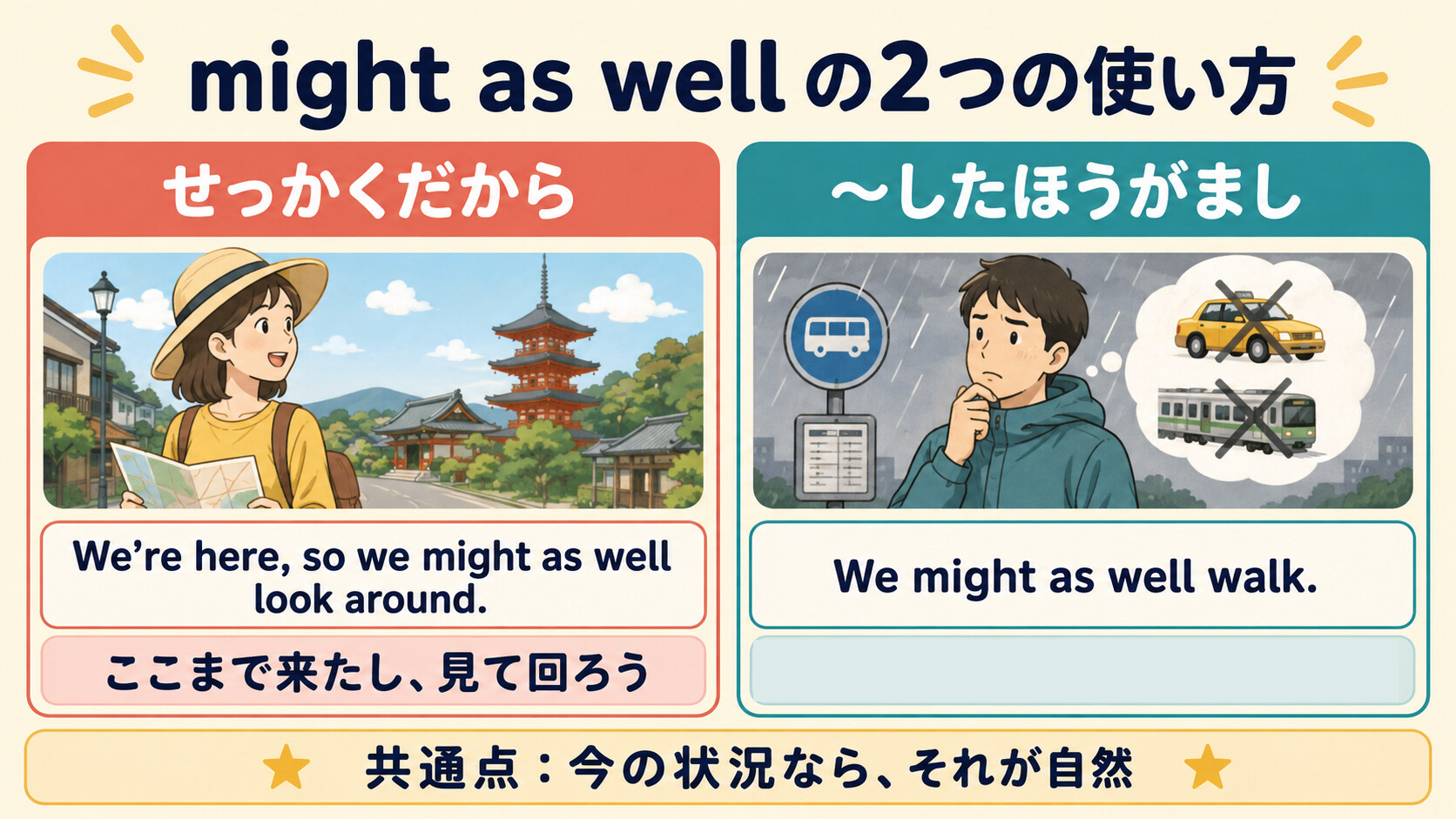 might as wellの「せっかくだから」と「したほうがまし」の使い分け図