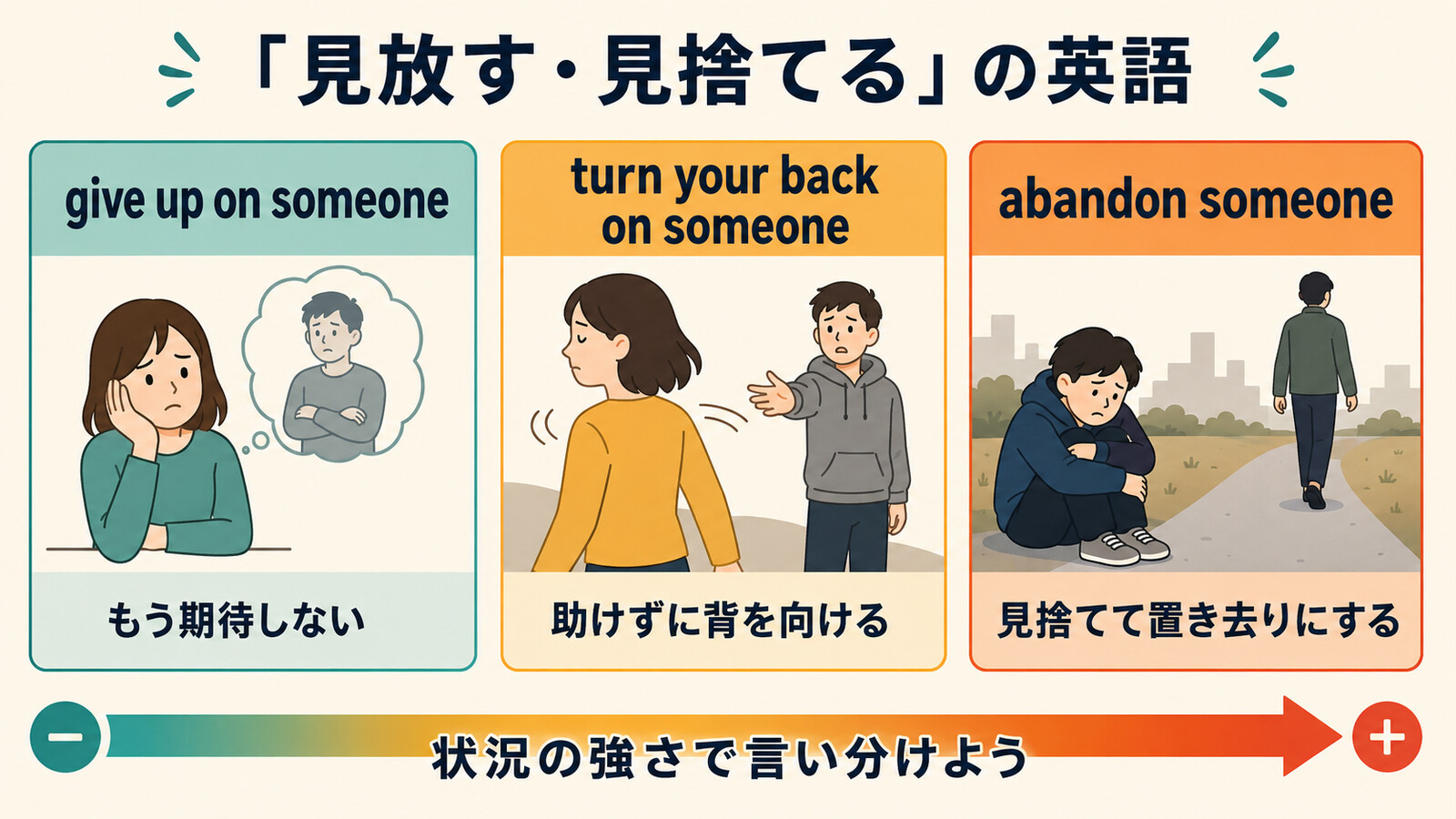 give up on・turn your back on・abandonの違い