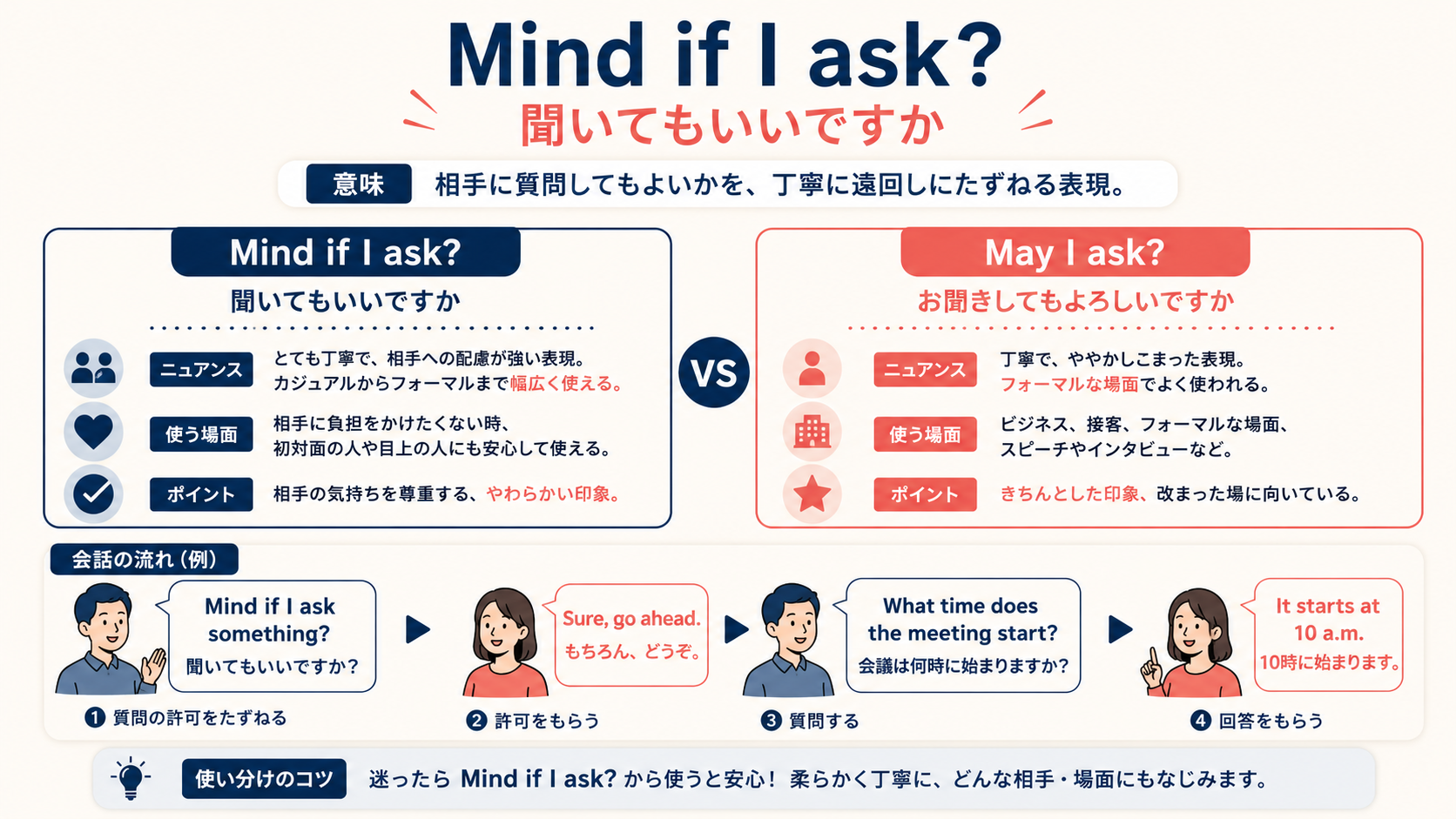 Mind if I ask?の意味と似た表現の違い