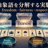freedom・fairness・respectをBasic EnglishとMinimal Englishで分解する実験