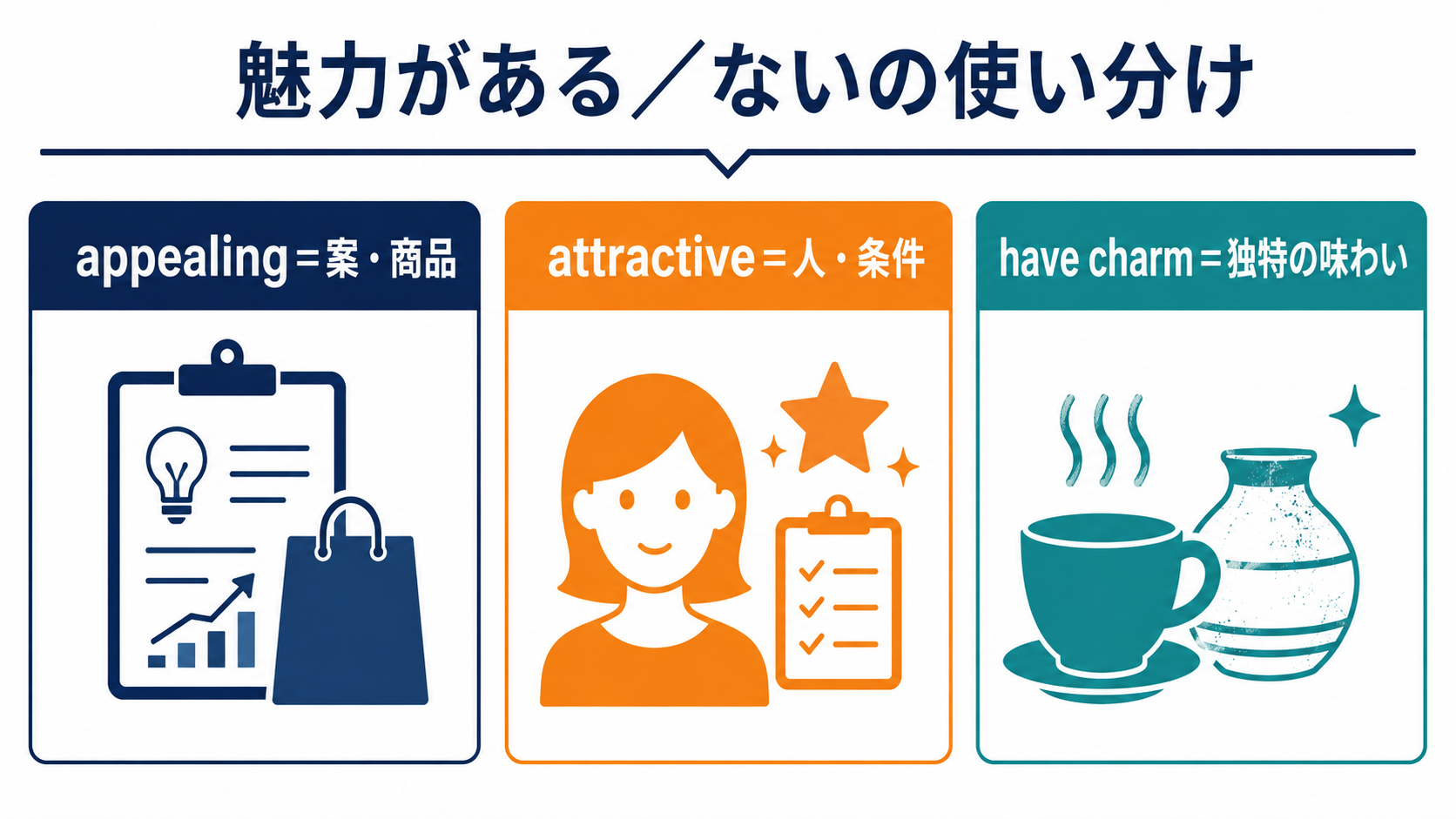 魅力がある/ないの英語表現の使い分け図