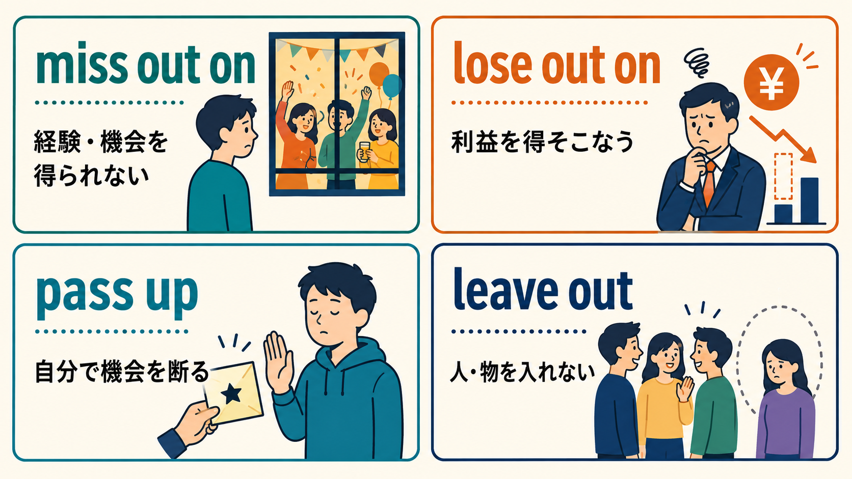 miss out on・lose out on・pass up・leave outのニュアンスの違い