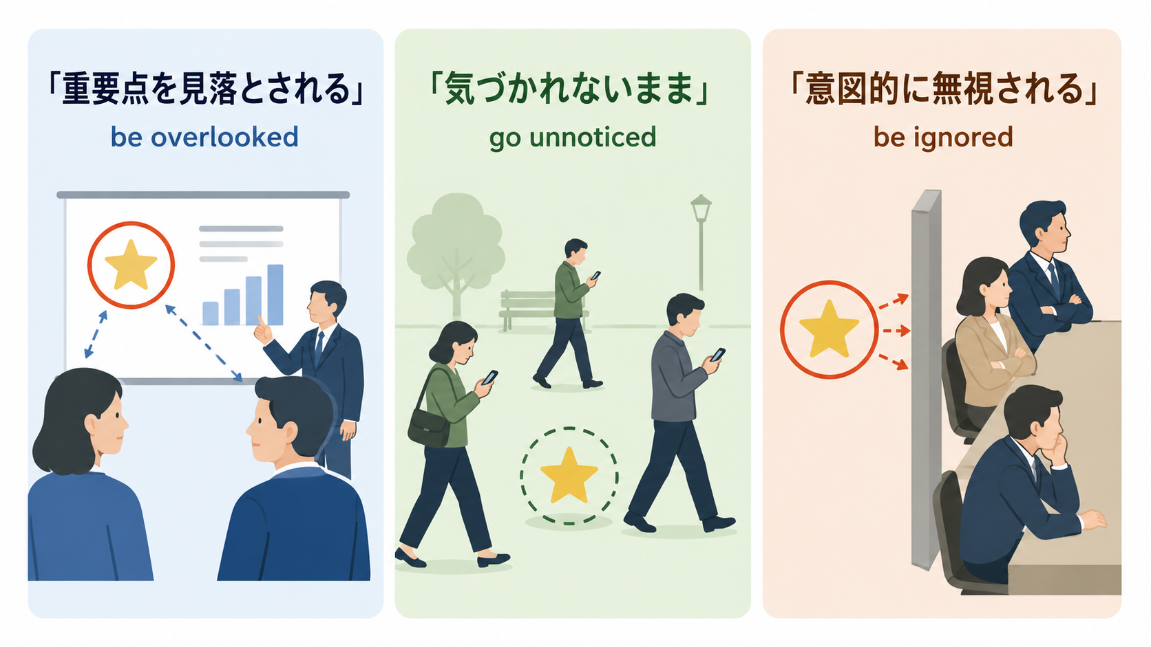 be overlooked・go unnoticed・be ignoredで表す「見過ごされる」の違い