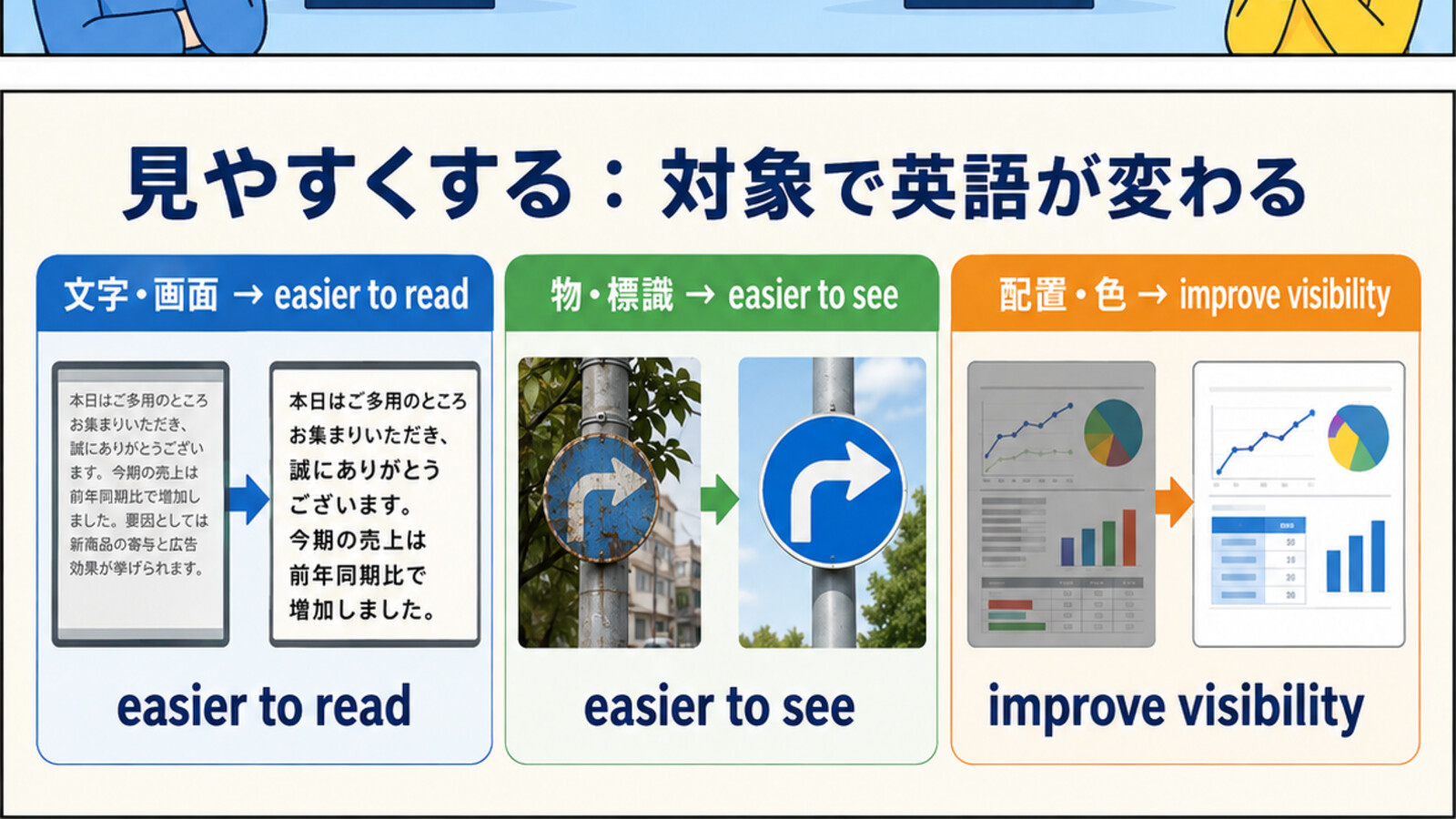 見やすくするときの英語を対象別に使い分ける図