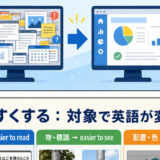 「見やすくする」は英語で？make easier to see・improve visibilityの違い