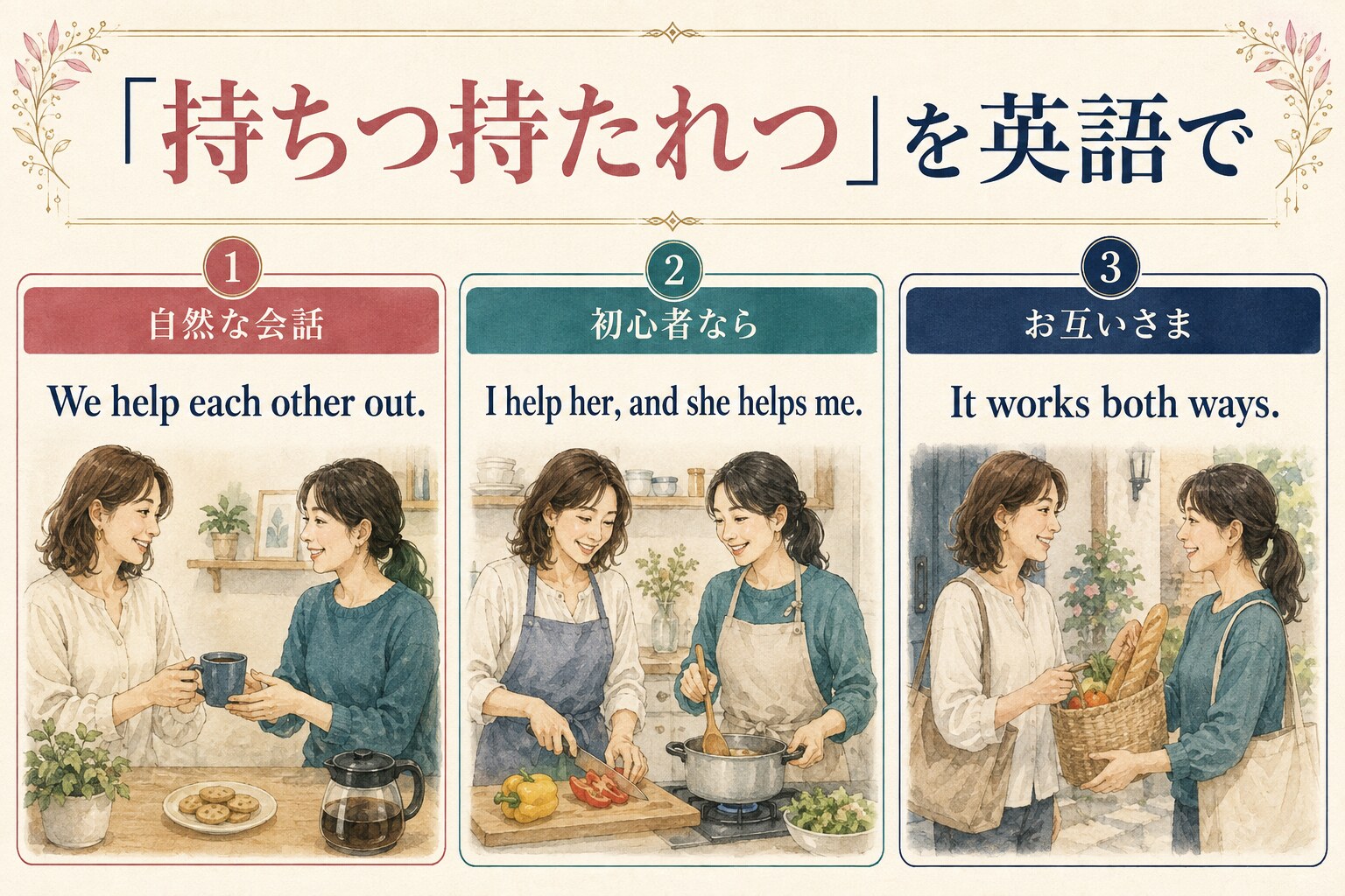 We help each other out、I help her and she helps me、It works both waysの比較図