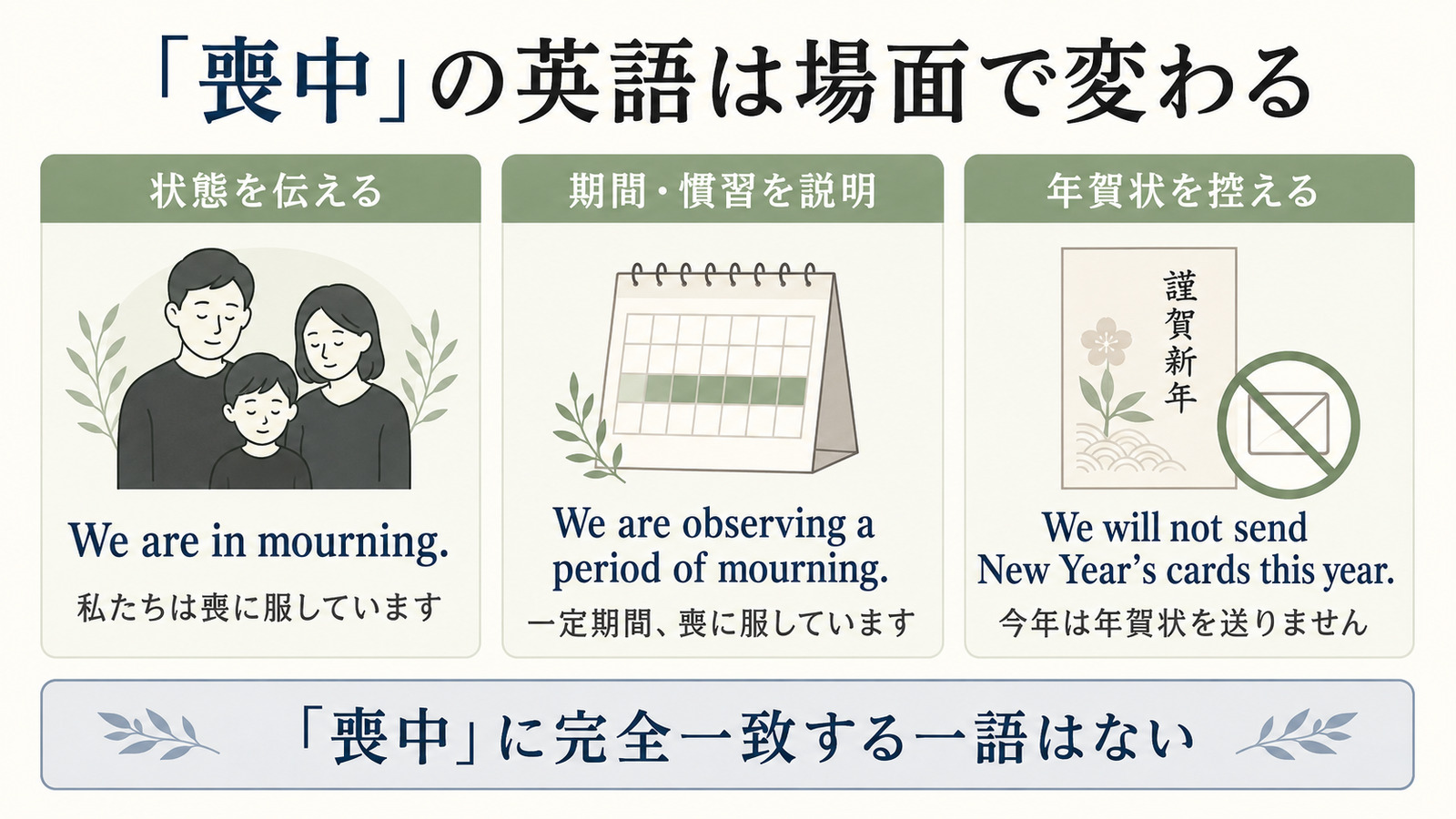 be in mourning・observe a period of mourning・年賀状を控える英語の使い分け