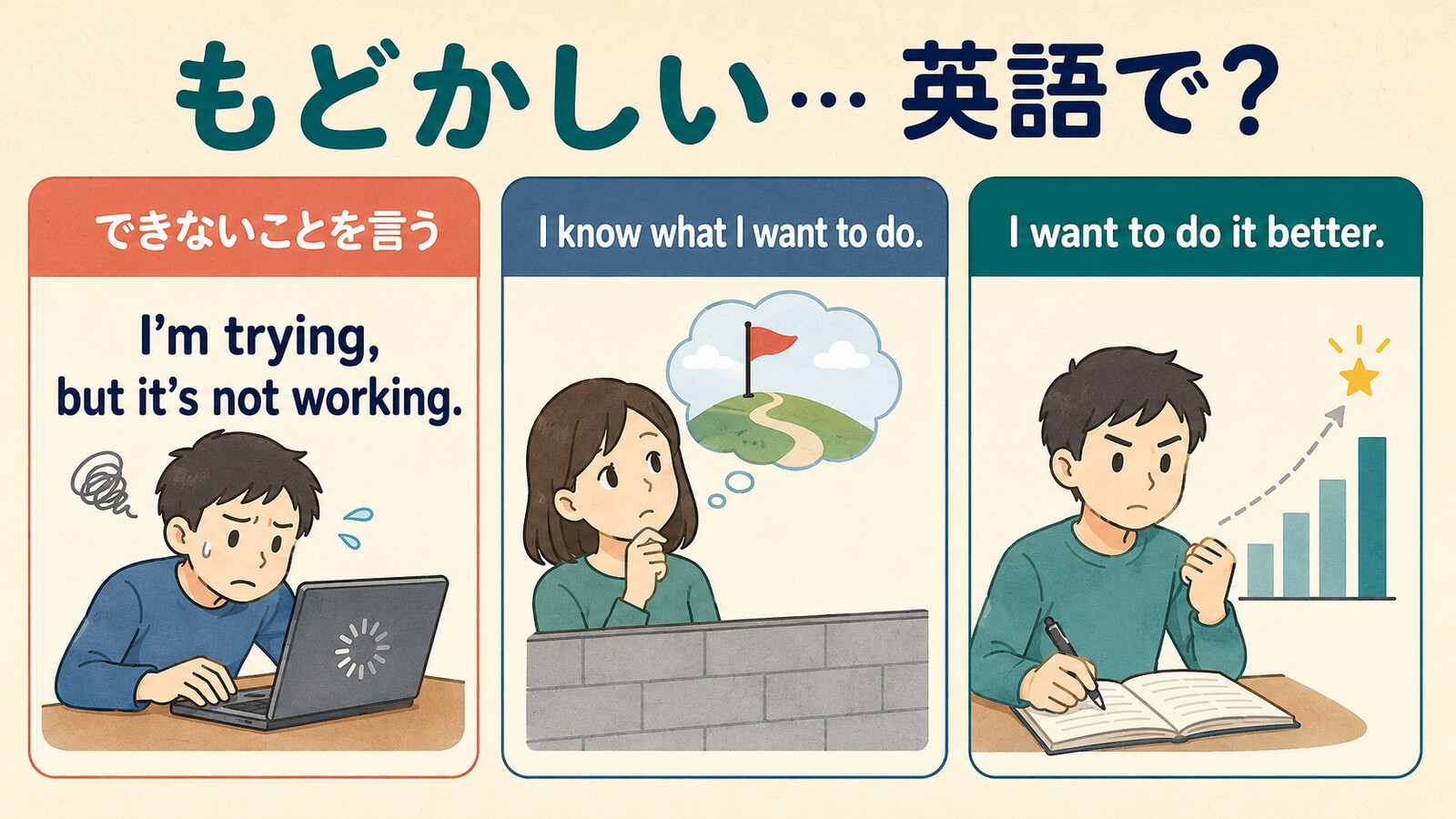 もどかしい状況をI'm trying but it's not workingなどに分ける図