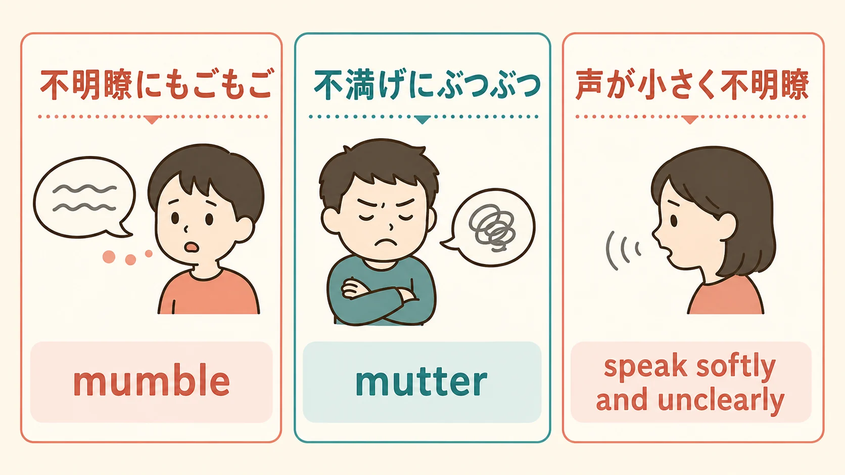 不明瞭にもごもご、不満げにぶつぶつ、声が小さく不明瞭の英語表現比較図