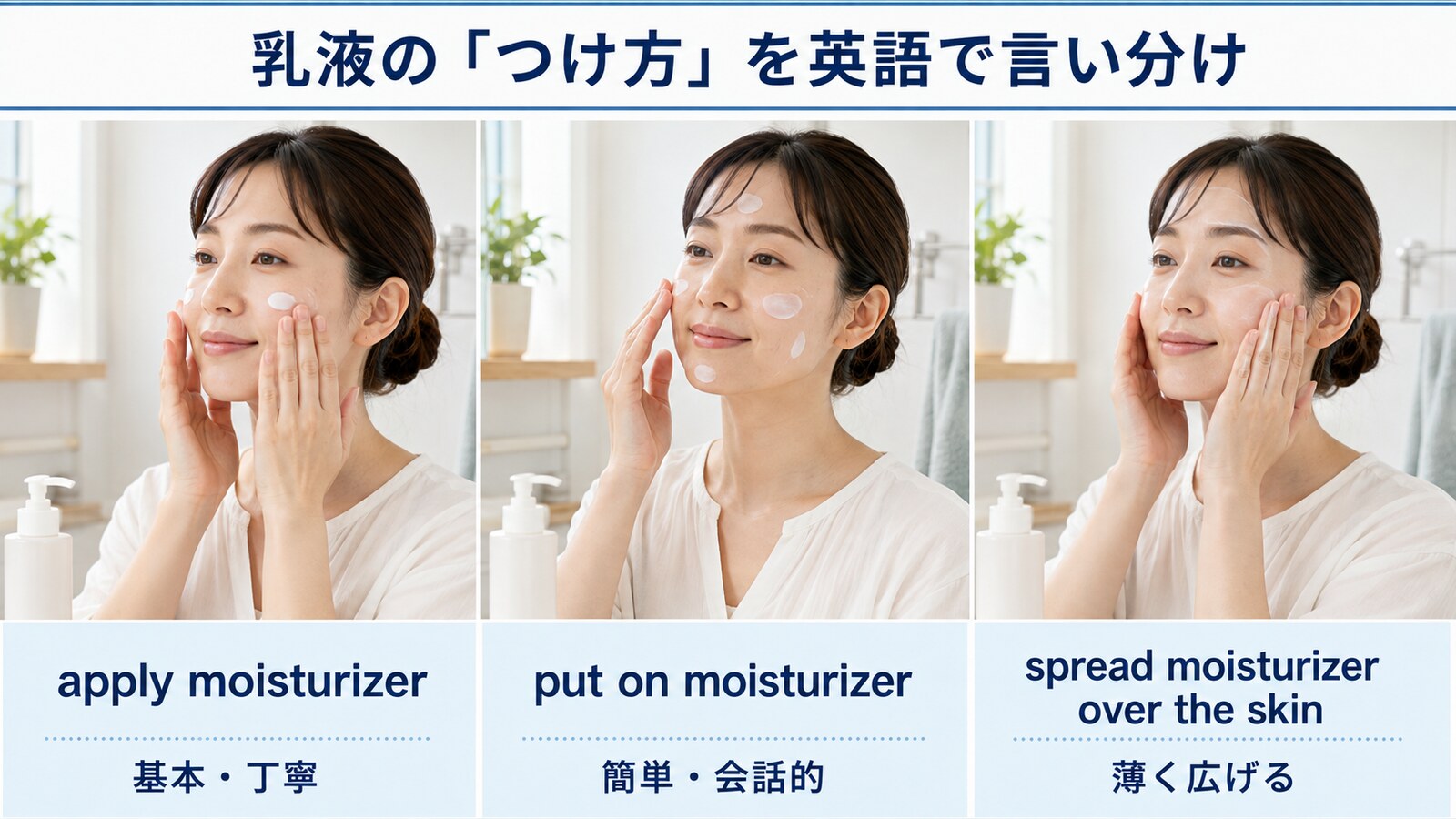 apply moisturizer・put on moisturizer・spread moisturizer over the skinの使い分け解説図