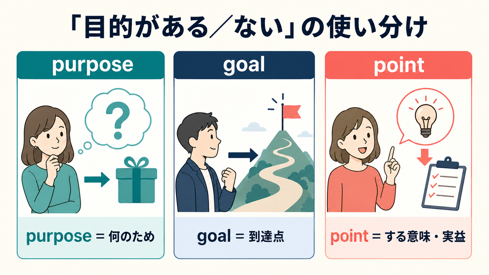 「目的がある/ない」の英語表現の使い分け